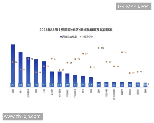西甲俱乐部商业收入创新高但七队仍面临亏损困境 西甲俱乐部商业收入创新高但七队仍面临亏损困境